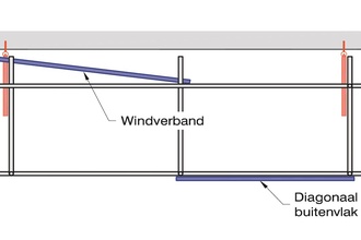 Windverband